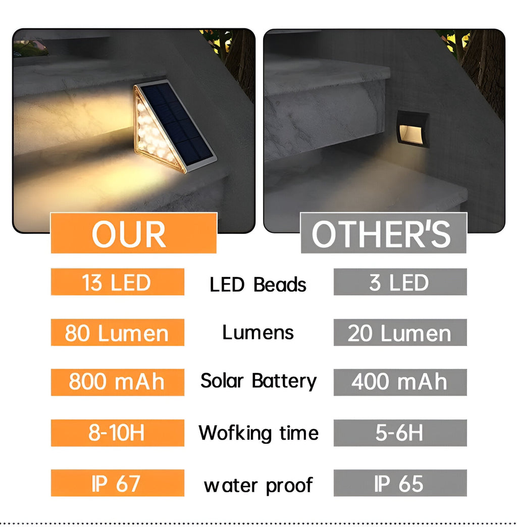 Waterproof Solar Garden Path Lights