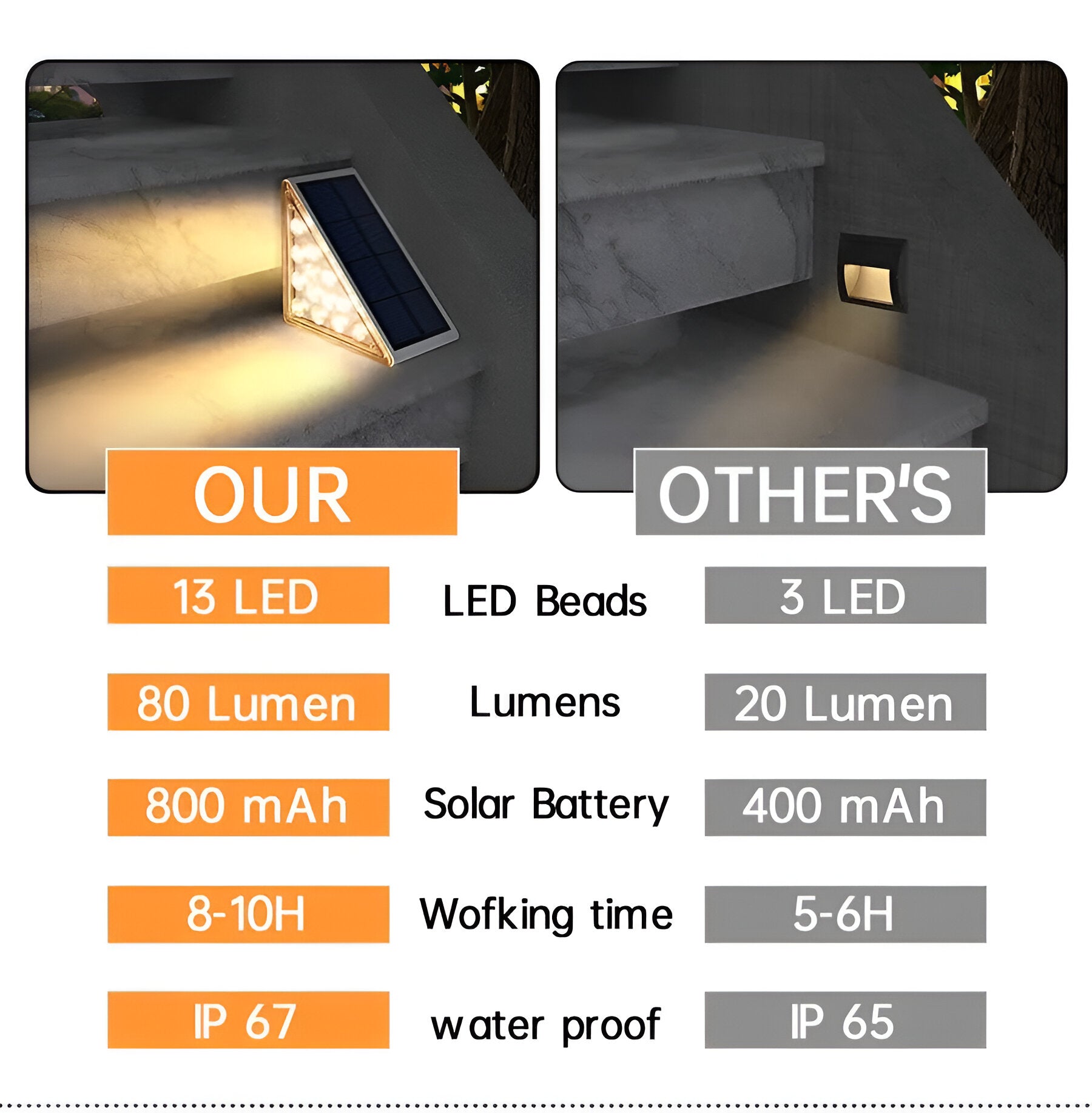 Waterproof Solar Garden Path Lights
