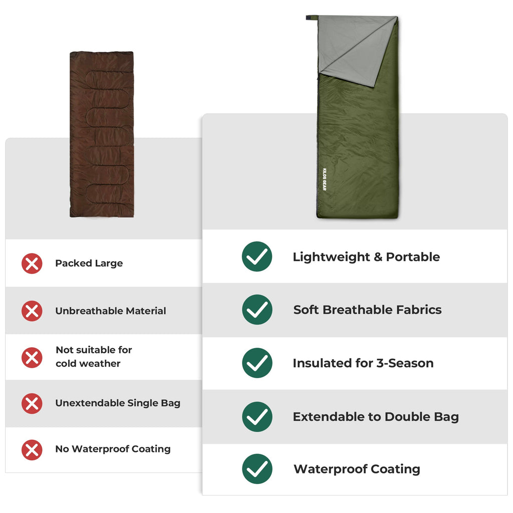 Three-Season Lightweight Camping Sleeping Bag