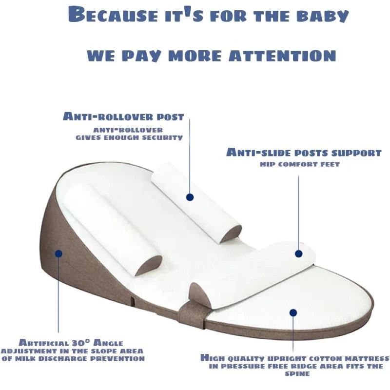 Newborn Wedge Pillow Set with Side Supports