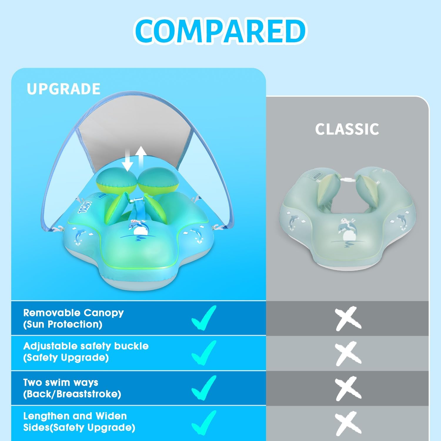 Baby Swim Float with Sun Canopy