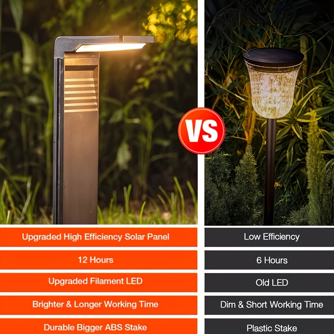 Modern Solar Garden Path Lights