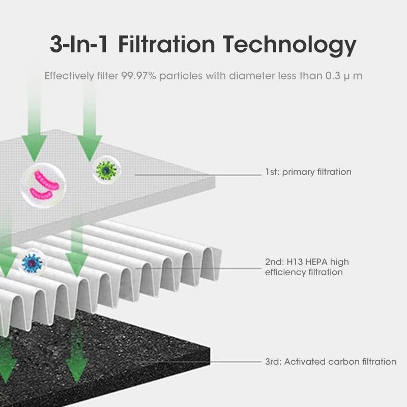 6L Portable Air Cooler with UV Purification