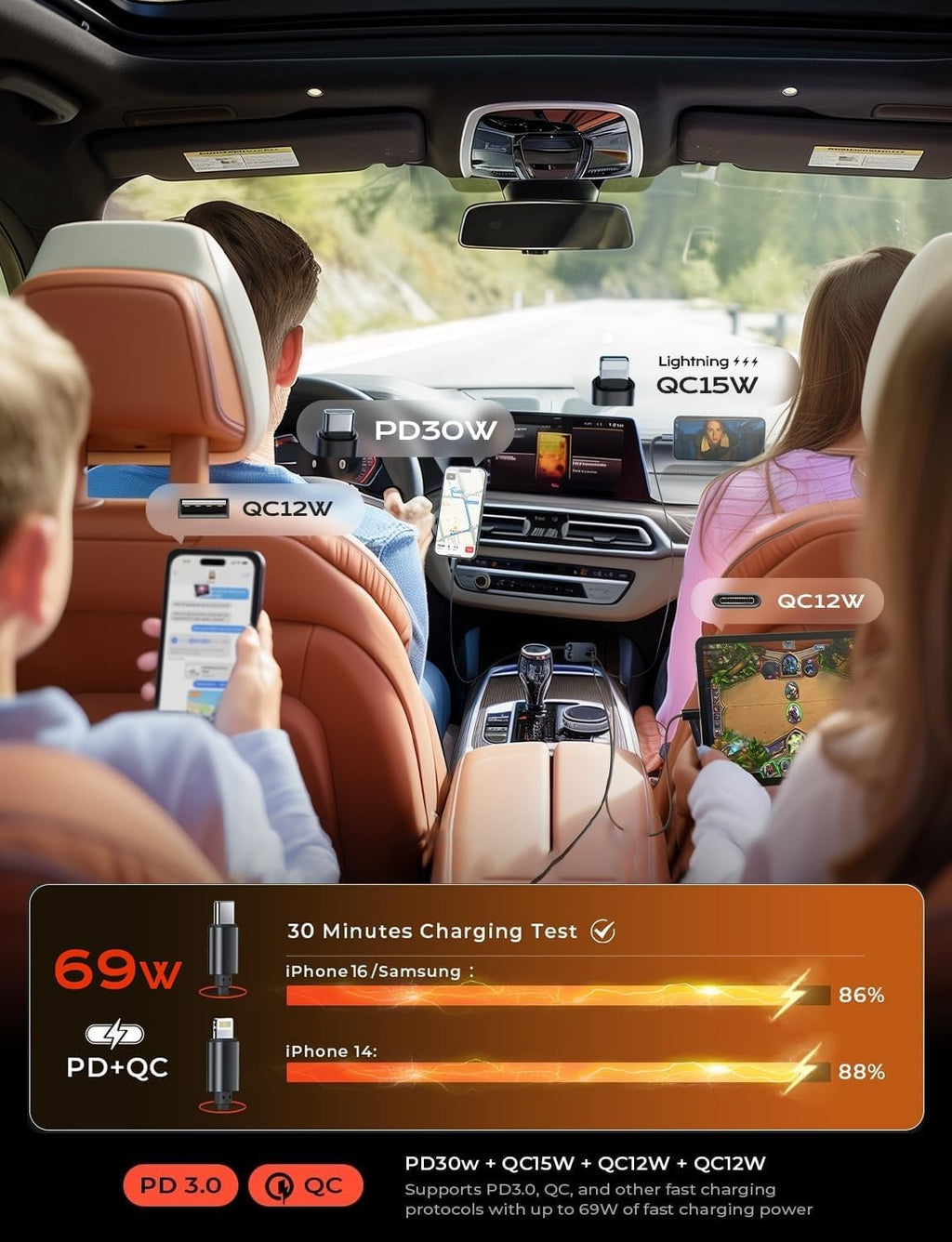 Retractable 69W USB-C Car Charger